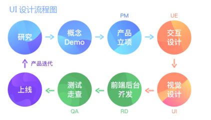 軟件UI界面設計 從概念到實現的完整流程