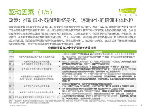 2021年中國(guó)企業(yè)培訓(xùn)行業(yè)研究報(bào)告 科技賦能，服務(wù)縱深